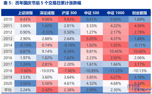 股票行情分析