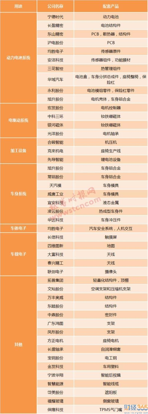 馬斯克再次成為全球首富：特斯拉概念股與龍頭一覽