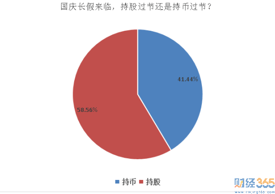 近六成私募調倉“持股”