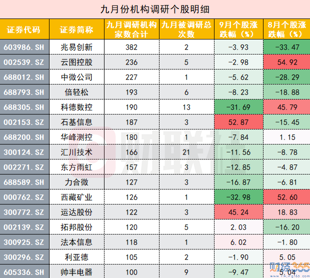 節后股票怎么操盤？看專家最新分析！