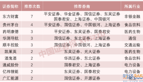 超茅臺！3500億龍頭股！10月金股榜！