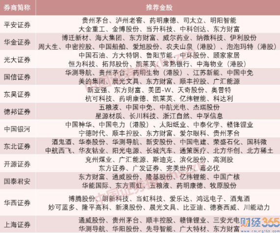 各大券商持股清單