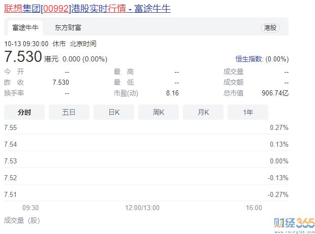 00992股票行情分析