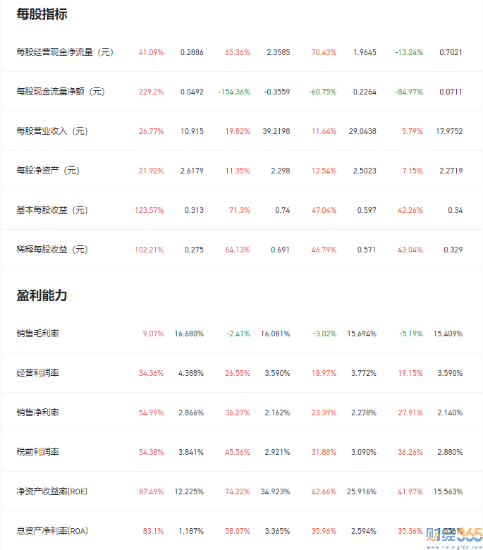 00992股票行情分析2