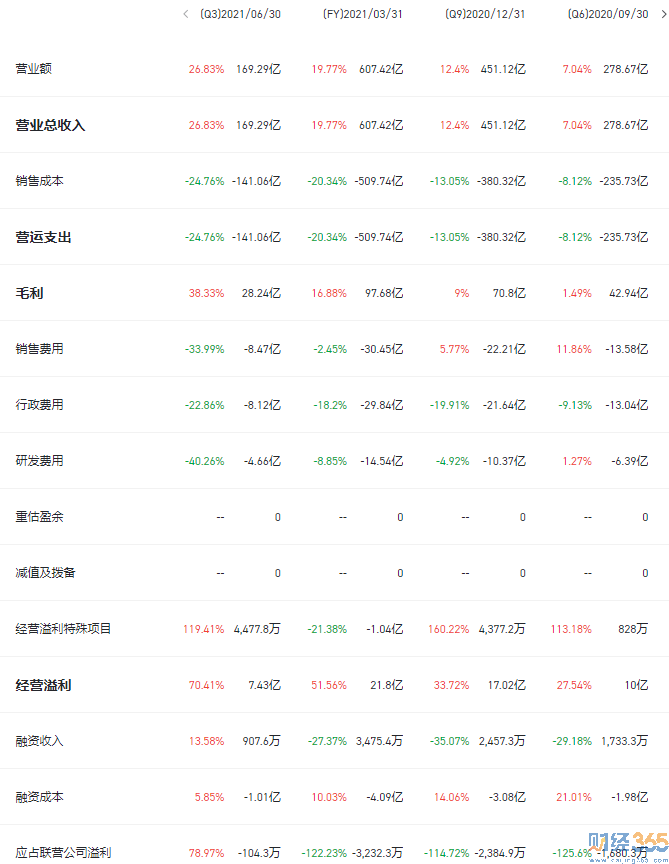 00992股票行情分析指標(biāo)圖
