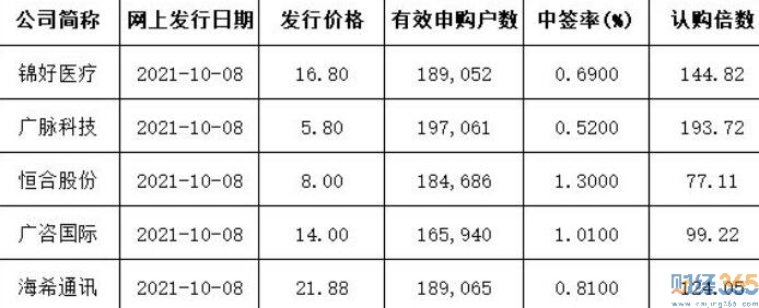 900億!北交所官宣后首批打新攻略來了！