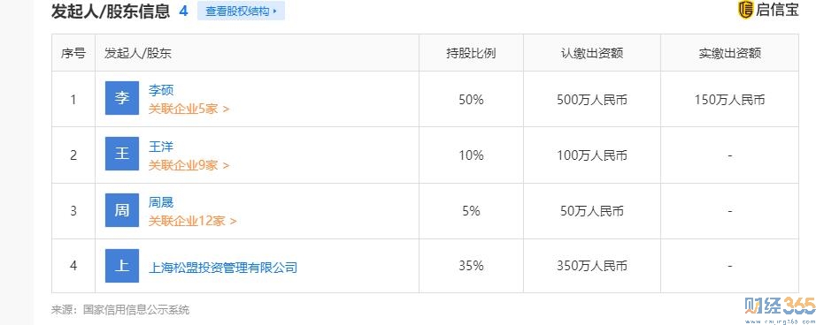 上海鳴石投資管理有限公司股權(quán)結(jié)構(gòu)
