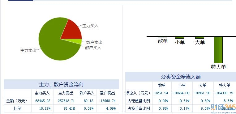炒股教程|股票002176實時資金走向