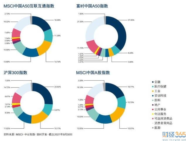 港交所A50指數期貨今交易專業解讀！