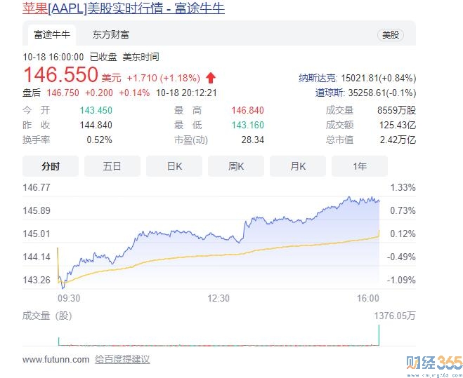 蘋果股價實時行情分析
