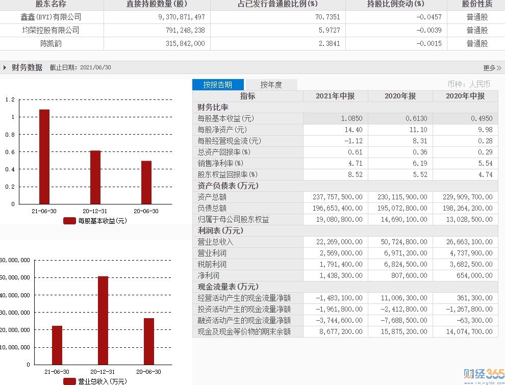 央行行長易綱:恒大風險是個案風險 恒大[03333]股票分析