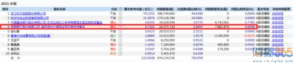 傅鵬博管理的基金