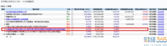 曲揚基金經理怎么樣？