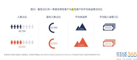 財經365零基礎學理財：基民賺錢的有多少？