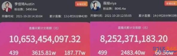 李佳琦薇婭銷售額
