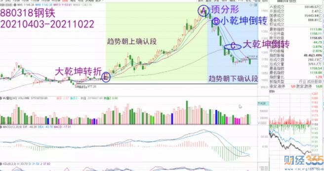 高青松：趨勢第一不是隨便亂說的！