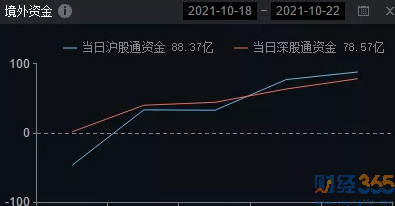 今日股市行情：一個利好！