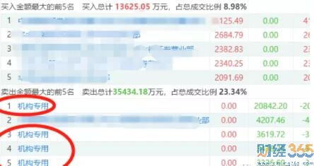 今日股市行情：風險提示