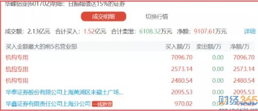 股市行情分析
