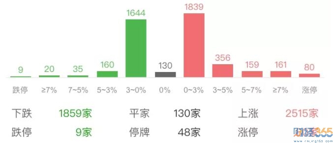 今日股市行情|變盤后的股票怎么玩？