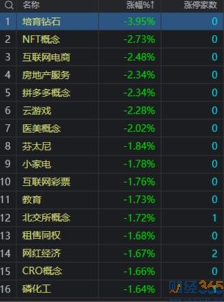 熱點概念股