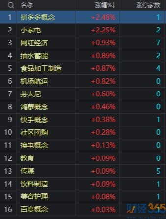 今日股市行情分析|中證指數(shù)跌超2% 股票又跌！
