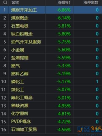今日股市行情|熱門板塊分析