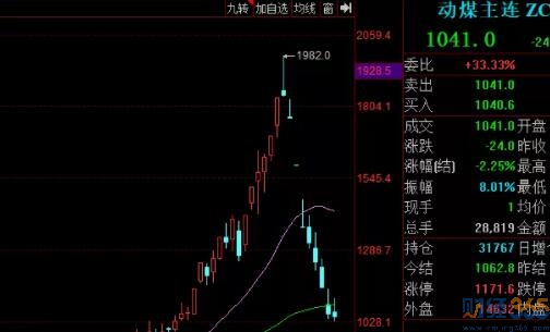 A股下跌的原因