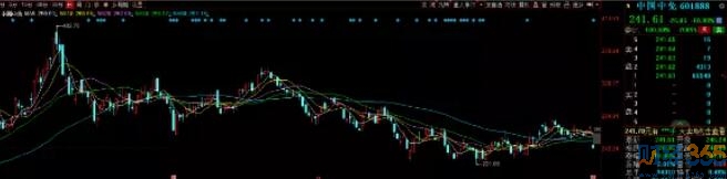 股票行情|11月開啟新篇章！