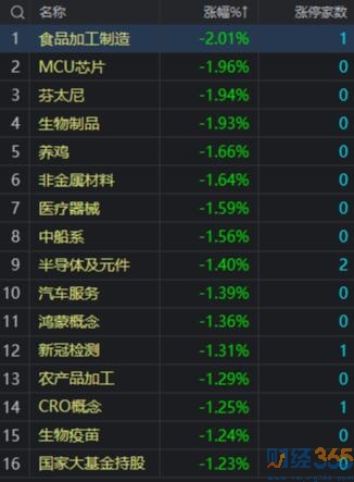 最新股票板塊分析