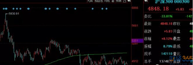 今日股市行情|漲停后的股票行情分及投資解讀
