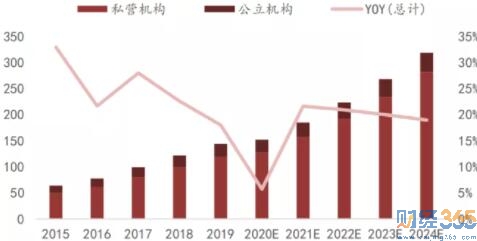 醫美利潤分析