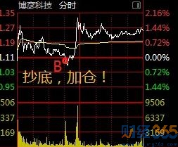 深V轉(zhuǎn)折！中國股票市場洗盤結(jié)束了？
