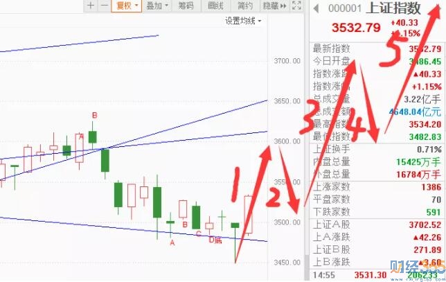 今日股市行情|雙11大陽線來了！股票怎么玩？