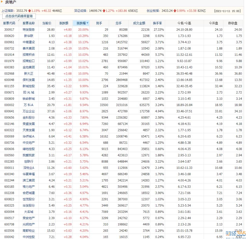 房地產股票怎么玩？