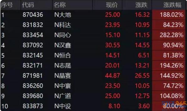 今日股市行情：結構性行情下股票怎么玩？