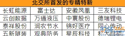 北交所個(gè)股分析