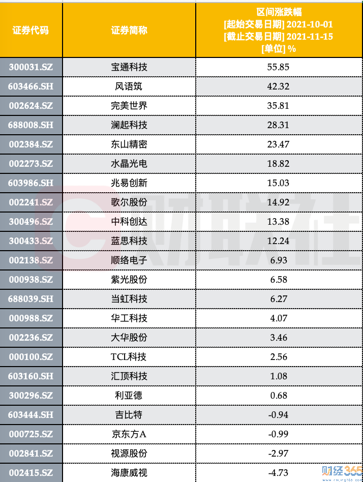 險(xiǎn)資“偏愛”元宇宙概念股：股票行情分析！