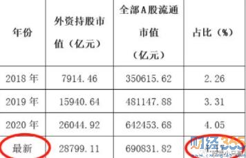 今日股市行情|利好不斷 股票怎么玩呢？