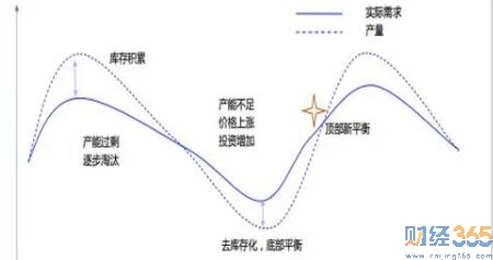 股票行情分析