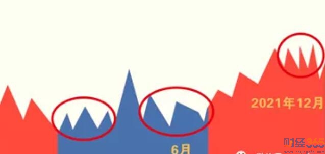 今日股市行情|進入底部震蕩 后期繼續向上