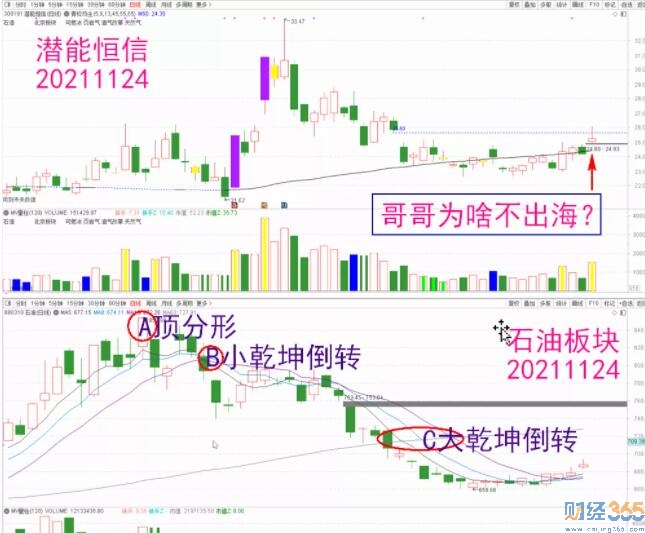 當下股票怎么玩？選對板塊最重要！