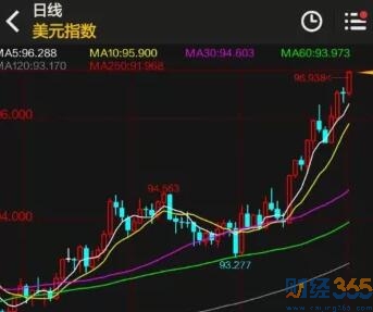 股票行情|美元拉升背后的大棋