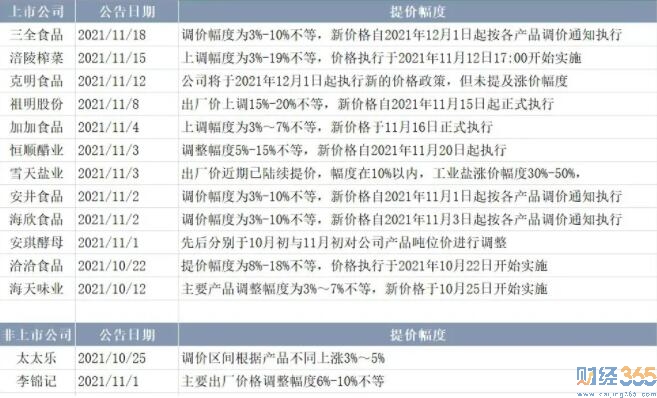 涪陵榨菜提價和它的毛利率、凈利率