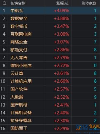 熱點板塊分析1