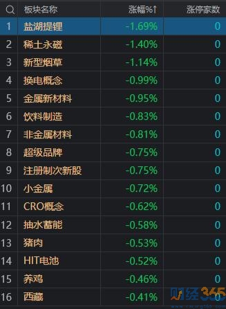 熱點板塊分析2