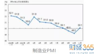 慢慢回暖！股票怎么玩才賺錢？