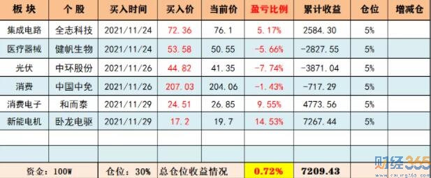 中國股票市場日常跟蹤：實盤操作紀要（第8期）