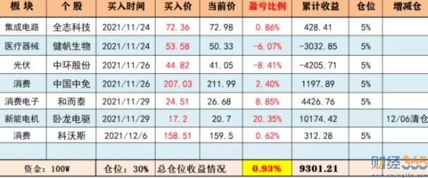 股票怎么玩|實盤操作紀要（第10期）
