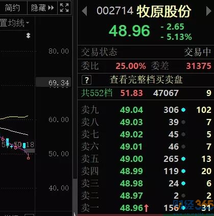 降準(zhǔn)后記：港股暴力反彈 股票怎么玩？